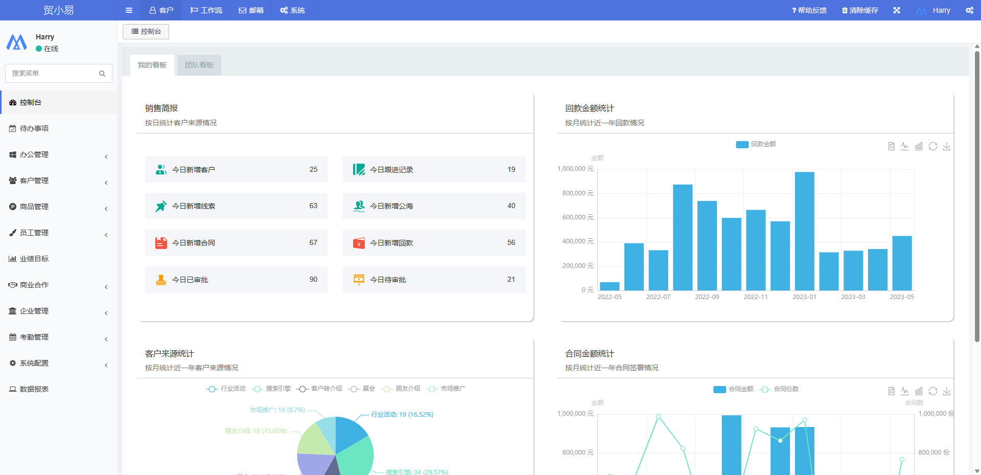 Maoxiaoyi - CRM Customer Management System
