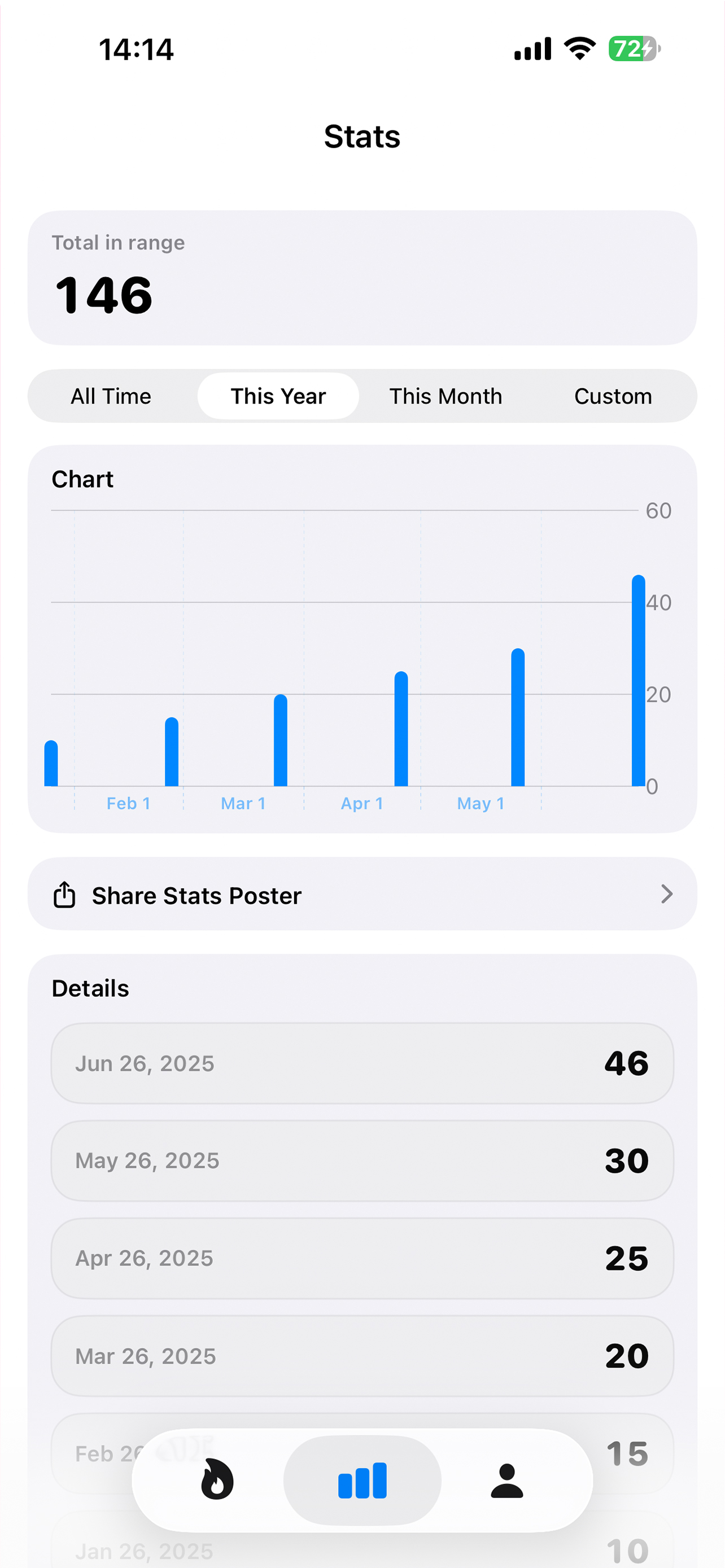 Pushup Log - Pushup Counting and Statistics