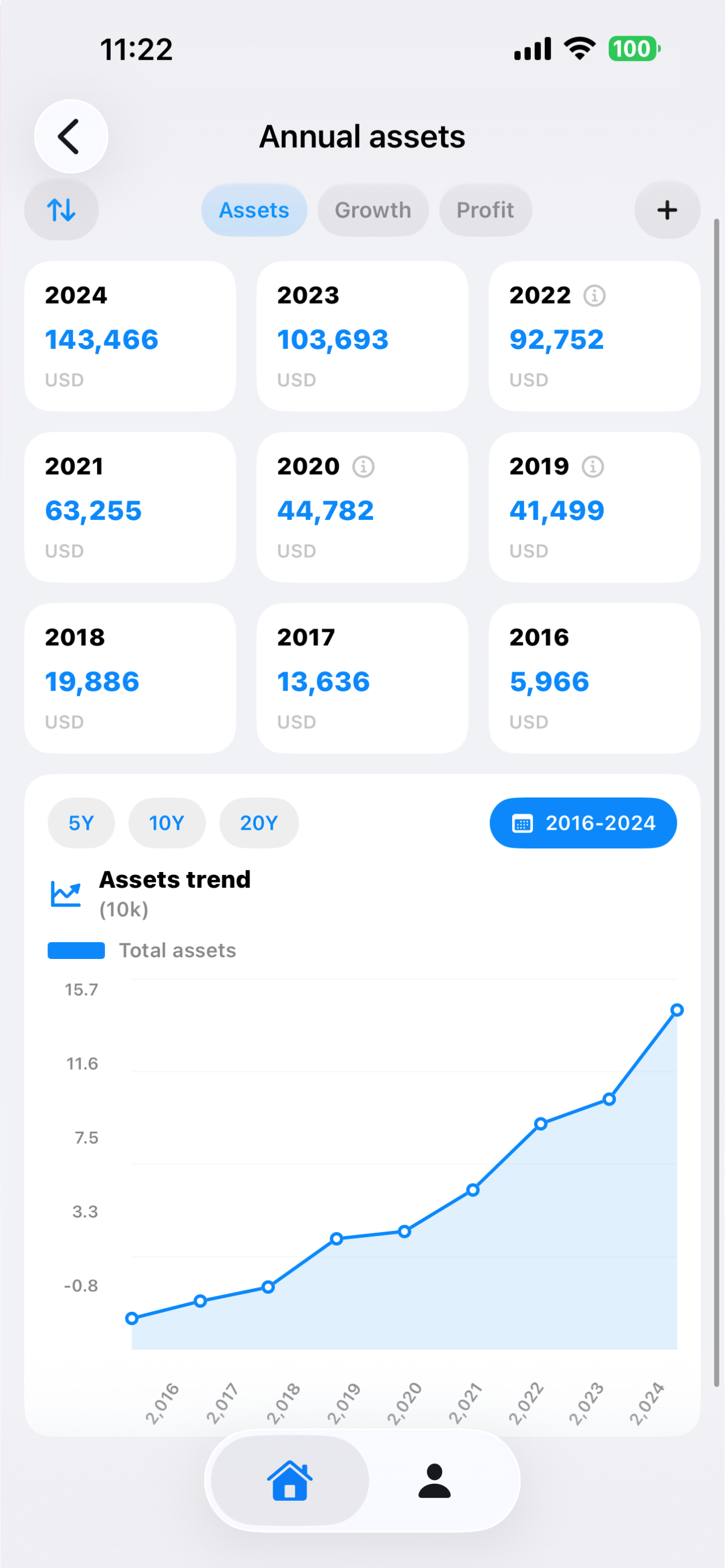 WealthTrees - Personal Asset Tracking